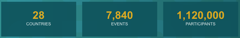 2018 Año Europeo del Patrimonio Cultural Cifras Año Europeo del Patrimonio Cultural 2018